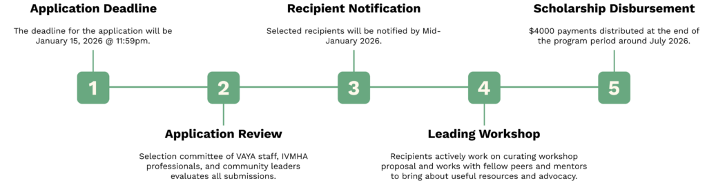 Workshop Leadership Program Application Timeline
